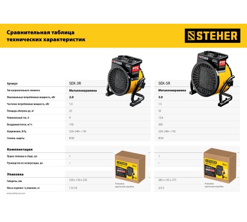 STEHER 2 кВт, электрическая тепловая пушка (SEK-3R) STEHER 2 кВт, электрическая тепловая пушка (SEK-3R)