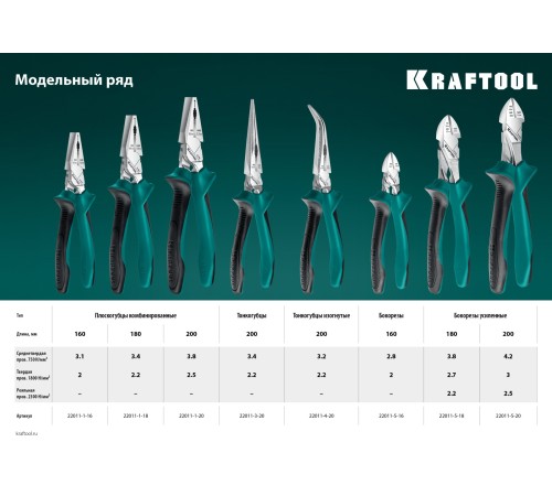 KRAFTOOL 160 мм, бокорезы EXTREM 22011-5-16_z01 KRAFTOOL 160 мм, бокорезы EXTREM 22011-5-16_z01