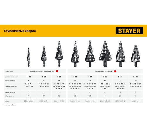 STAYER Pro-Max 4-20мм, 9 ступеней, винтовая спираль, сверло ступенчатое (29661-4-20-9) STAYER Pro-Max 4-20мм, 9 ступеней, винтовая спираль, сверло ступенчатое (29661-4-20-9)