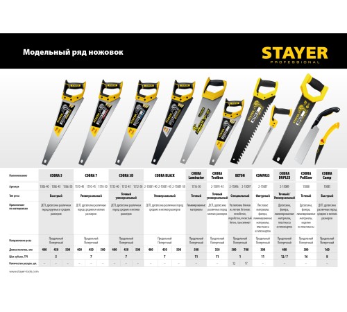 STAYER 16 TPI, 300 мм, ножовка (пила) Cobra PullSaw 15088 Professional STAYER 16 TPI, 300 мм, ножовка (пила) Cobra PullSaw 15088 Professional