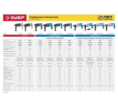 ЗУБР 26 мм, 800 Вт, перфоратор SDS Plus, Профессионал (ЗП-26-800 К)