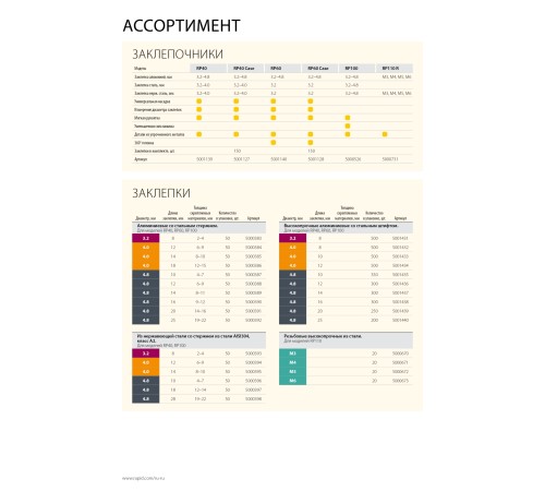 RAPID 3.2 х 8 мм, 50 шт, нержавеющая заклепка (5000393)