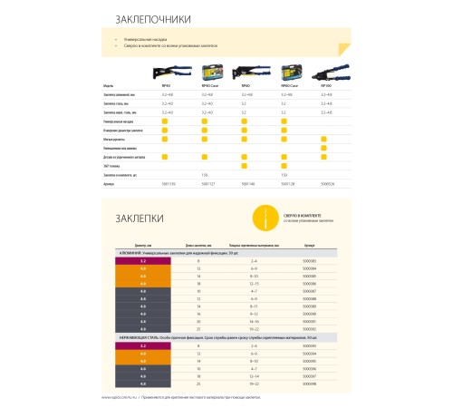 RAPID 3.2 х 8 мм, 50 шт, нержавеющая заклепка (5000393)
