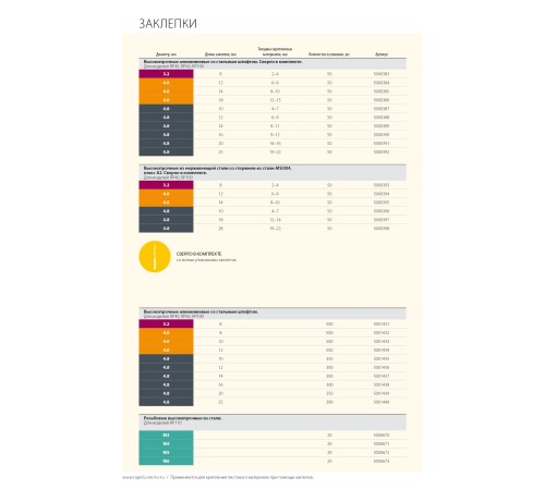RAPID 3.2 х 8 мм, 50 шт, нержавеющая заклепка (5000393)