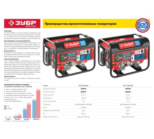 ЗУБР 2200 Вт, гибридный генератор (бензин / газ) (ЗЭСГ-2200-М2)