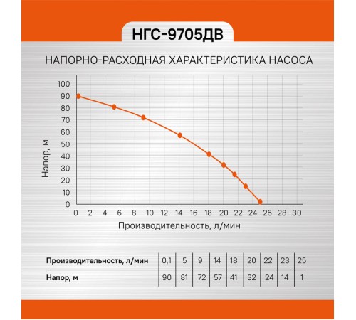 Насос скважинный СОЮЗ НГС-9705ДВ Насос скважинный СОЮЗ НГС-9705ДВ