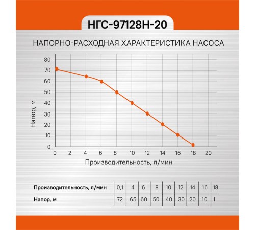 Насос вибрационный погружной СОЮЗ НГС-97128Н-20 Насос вибрационный погружной СОЮЗ НГС-97128Н-20