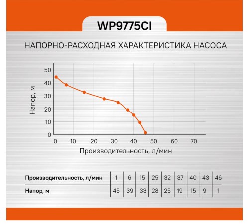 Насосная станция Sturm! WP9775CI Насосная станция Sturm! WP9775CI
