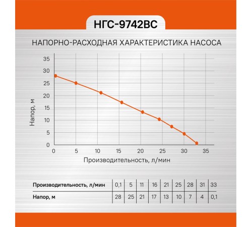 Насосная станция СОЮЗ НГС-9742ВС Насосная станция СОЮЗ НГС-9742ВС