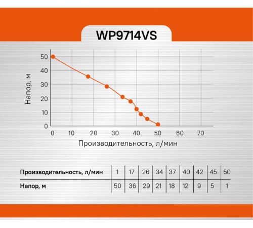 Насосная станция Sturm! WP9714VS Насосная станция Sturm! WP9714VS