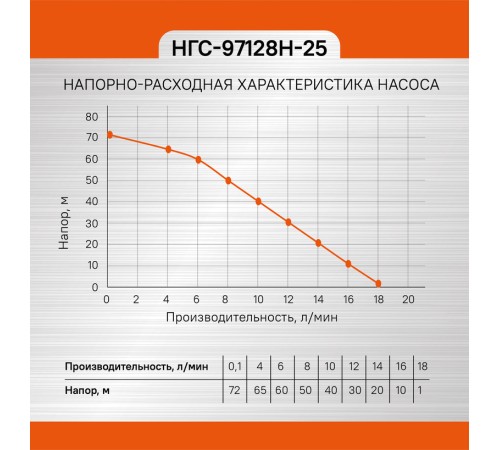 Насос вибрационный погружной СОЮЗ НГС-97128Н-25 Насос вибрационный погружной СОЮЗ НГС-97128Н-25