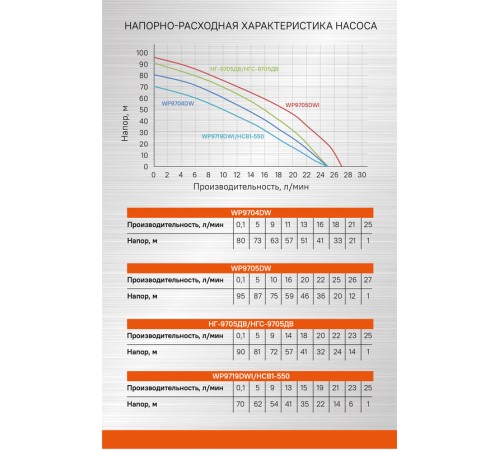 Насос скважинный СОЮЗ НГС-9705ДВ Насос скважинный СОЮЗ НГС-9705ДВ