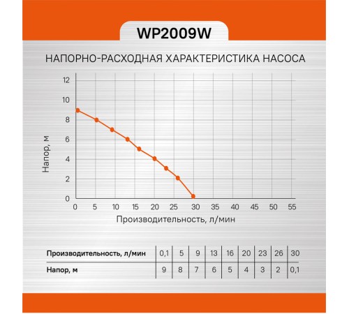 Насос повысительный Sturm! WP2009W Насос повысительный Sturm! WP2009W