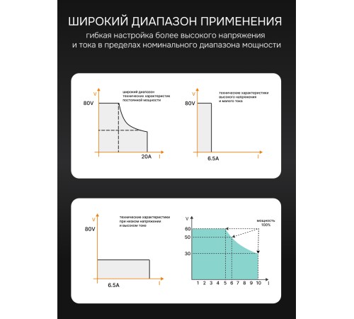 Источник питания RGK PPS605 с поверкой