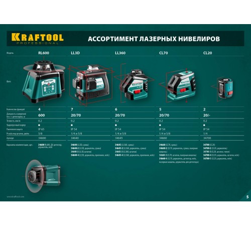 KRAFTOOL линейный лазерный нивелир CL70 34660 Professional KRAFTOOL линейный лазерный нивелир CL70 34660 Professional