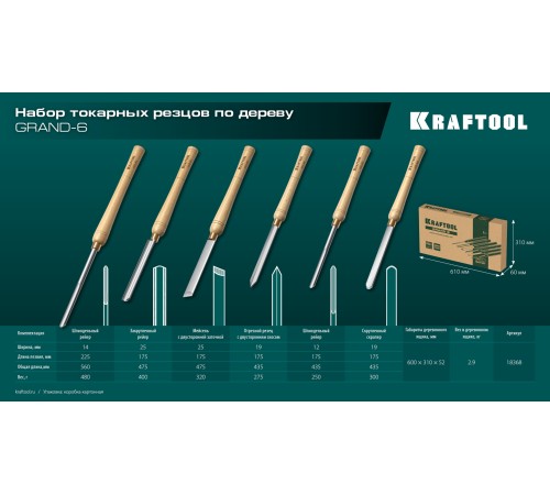KRAFTOOL Grand-6 6 предм., набор токарных резцов по дереву (18368) KRAFTOOL Grand-6 6 предм., набор токарных резцов по дереву (18368)