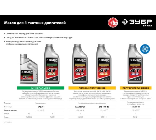 ЗУБР 1 л, полусинтетическое масло для 4-тактных двигателей 4Т-5W30 70612-1 EXTRA
