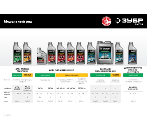 ЗУБР 1 л, полусинтетическое масло для 4-тактных двигателей 4Т-5W30 70612-1 EXTRA