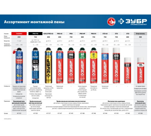 ЗУБР STD 65, 750 мл, адаптерная, с выходом до 65 л, монтажная пена (41144) ЗУБР STD 65, 750 мл, адаптерная, с выходом до 65 л, монтажная пена (41144)