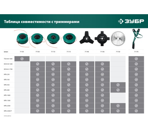 ЗУБР КТ-10Л, М10 Х 1.25 LH, катушка для триммера (71115) ЗУБР КТ-10Л, М10 Х 1.25 LH, катушка для триммера (71115)