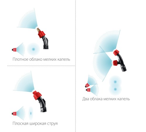 ЗУБР 5 л, аккумуляторный опрыскиватель (ОПЛ-5) ЗУБР 5 л, аккумуляторный опрыскиватель (ОПЛ-5)