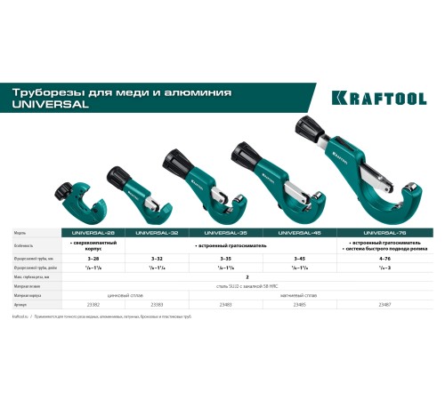 KRAFTOOL 3-35 мм, труборез 23483