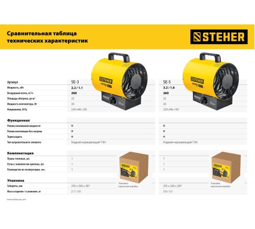 STEHER 2 кВт, электрическая тепловая пушка (SE-3)