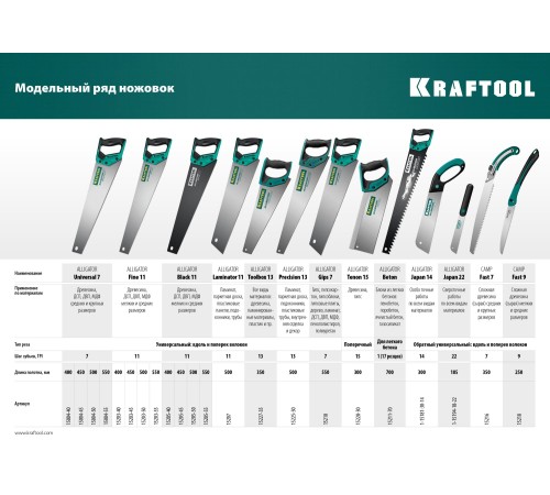 KRAFTOOL 7 TPI, 450 мм, ножовка универсальная Alligator Universal 7 15004-45_z01 KRAFTOOL 7 TPI, 450 мм, ножовка универсальная Alligator Universal 7 15004-45_z01