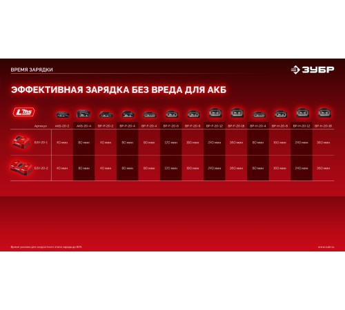 ЗУБР 20 В, 1 порт, 1 х 3 А, зарядное устройство для LMS АКБ (БЗУ-20-1)