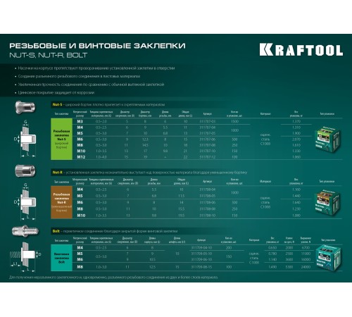 KRAFTOOL М10, 200 шт., стальные с насечками, резьбовые заклепки Nut-S 311707-10 KRAFTOOL М10, 200 шт., стальные с насечками, резьбовые заклепки Nut-S 311707-10