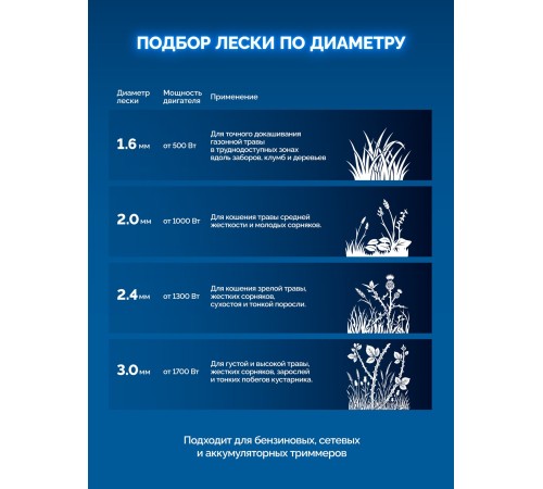 ЗУБР ЗВЕЗДА с сердечником, 2.4 мм, 30 м, леска для триммера, Профессионал (71022-2.4)