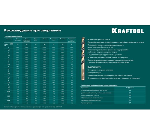 KRAFTOOL Cobalt, 118 шт, (1-13 мм), сталь М42, HSS-Co(8%), набор сверл по металлу (29656-H118)