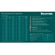 KRAFTOOL Cobalt, 118 шт, (1-13 мм), сталь М42, HSS-Co(8%), набор сверл по металлу (29656-H118)
