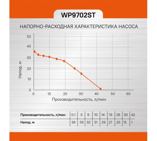 Насос поверхностный Sturm! WP9702ST Насос поверхностный Sturm! WP9702ST