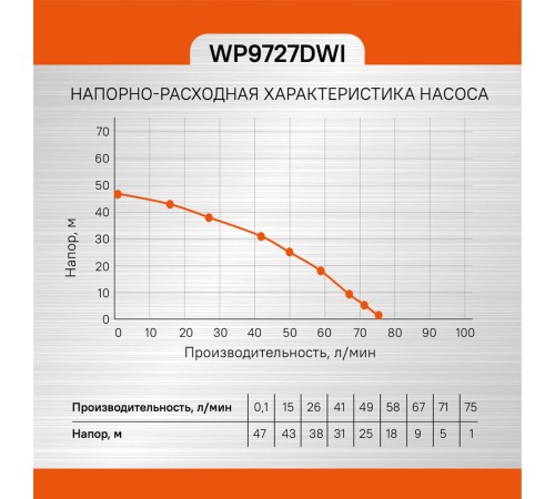 Насос скважинный Sturm! WP9727DWI Насос скважинный Sturm! WP9727DWI