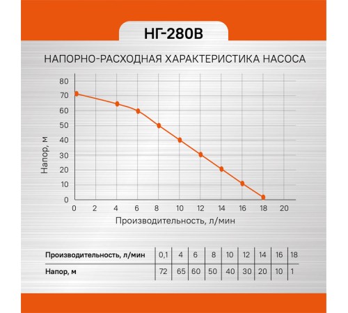 Насос вибрационный погружной Энергомаш НГ-280В Насос вибрационный погружной Энергомаш НГ-280В
