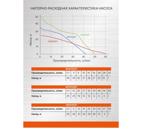 Насос поверхностный Sturm! WP9702ST Насос поверхностный Sturm! WP9702ST