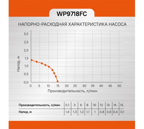 Фонтанный насос Sturm! WP9718FC Фонтанный насос Sturm! WP9718FC