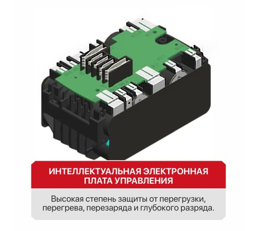 Аккумулятор OnePower P.I.T. PH20-2.0