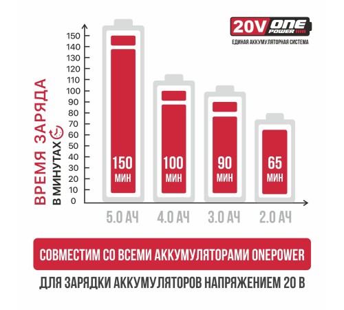 Зарядное устройство P.I.T. PH20-2.4A