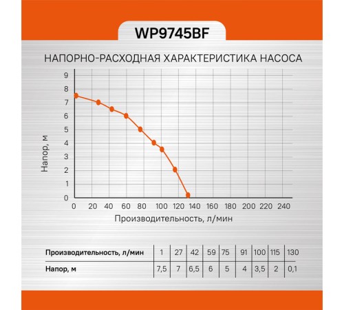 Насос погружной дренажный Sturm! WP9745BF
