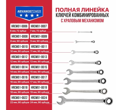 Ключ комбинированный с храповым механизмом P.I.T. ADVANCE HRCW01-0014