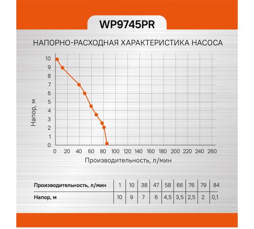 Насос погружной дренажный Sturm! WP9745PR