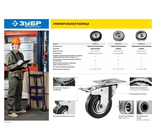 ЗУБР 75 мм, 60 кг, колесо 30946-75 Профессионал