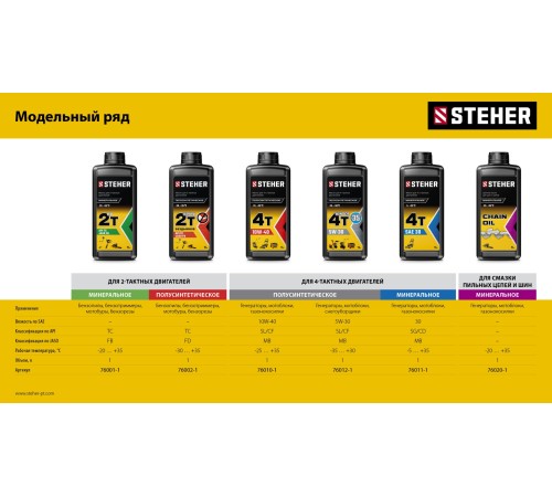 STEHER 1 л, цепное минеральное масло для бензо и электропил (76020-1) STEHER 1 л, цепное минеральное масло для бензо и электропил (76020-1)