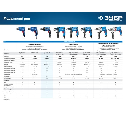 ЗУБР 550 Вт, дрель безударная реверсивная ЗД-П550 ЭР Профессионал