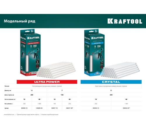 KRAFTOOL Cristal, 11 х 250 мм, 10 шт, кристально прозрачные, клеевые стержни (06846-10) KRAFTOOL Cristal, 11 х 250 мм, 10 шт, кристально прозрачные, клеевые стержни (06846-10)