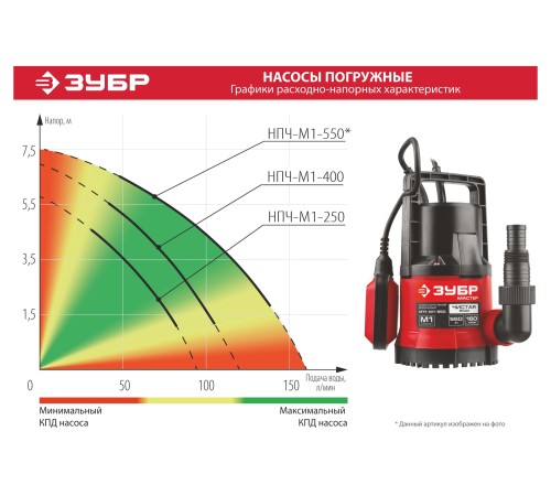 ЗУБР 550 Вт, 160 л/мин, насос погружной дренажный для чистой воды НПЧ-М1-550