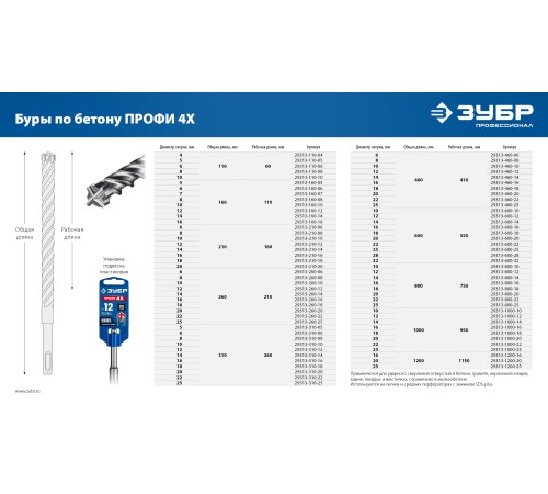 ЗУБР ПРОФИ-4Х 5x110 мм, SDS-plus бур (29313-110-05)