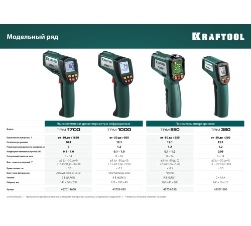 KRAFTOOL -50°С +550°С, пирометр инфракрасный TRM-550 45705-550 KRAFTOOL -50°С +550°С, пирометр инфракрасный TRM-550 45705-550